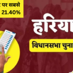 गोहाना सीट पर सबसे अधिक 21.40%