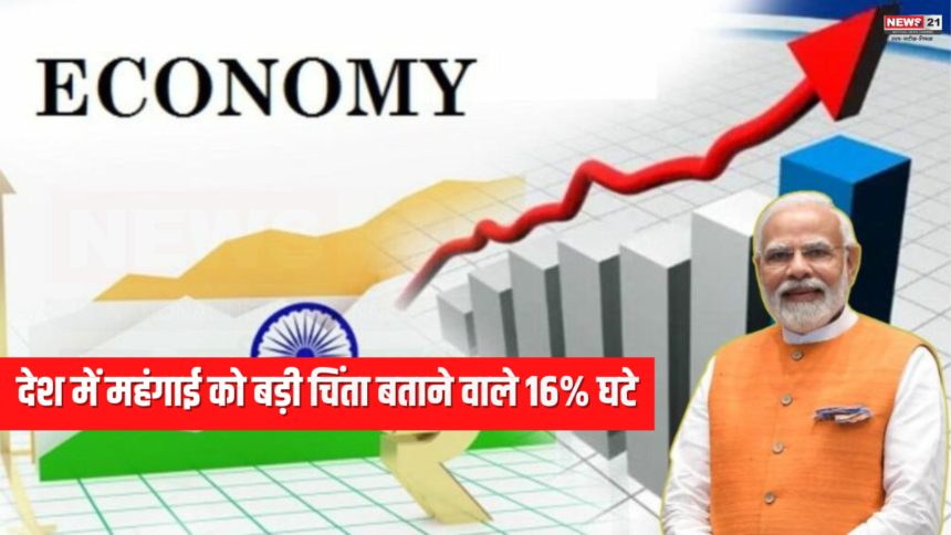 78% Indians Said The Current Economic: 78% भारतीयों ने मौजूदा आर्थिक स्थिति को अच्छा बताया: देश में महंगाई को बड़ी चिंता बताने वाले 16% घटे