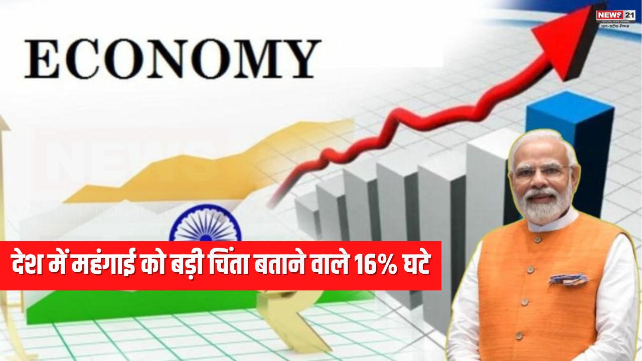 78% Indians Said The Current Economic: 78% भारतीयों ने मौजूदा आर्थिक स्थिति को अच्छा बताया: देश में महंगाई को बड़ी चिंता बताने वाले 16% घटे