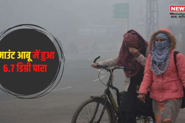 Rajasthan Weather Update Today: माउंट आबू में लगातार तीसरे दिन पारा 5 डिग्री पर: पांच जिलों में कोहरे का अलर्ट