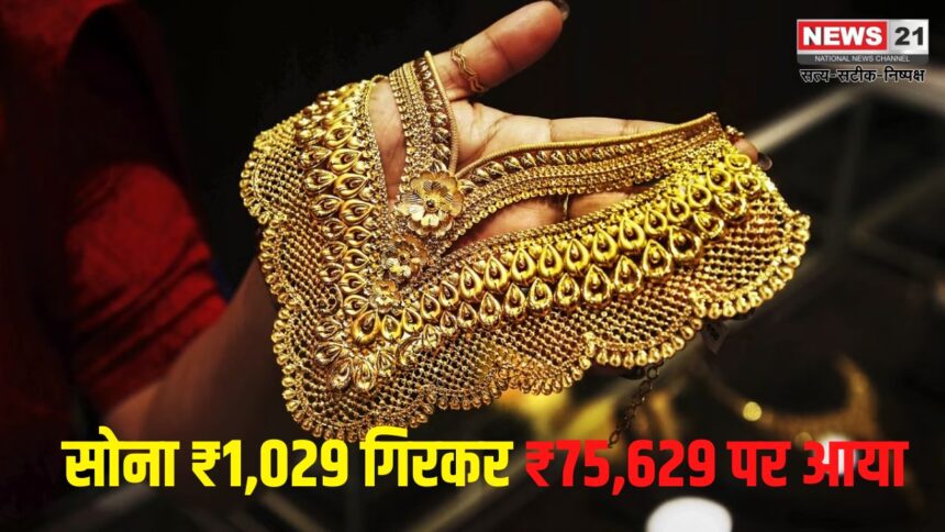 Gold Price Today Update: सोना ₹1,029 गिरकर ₹75,629 पर आया: फेडरल रिजर्व की ब्याज दर में कटौती से सोने-चांदी के दाम में बड़ी गिरावट