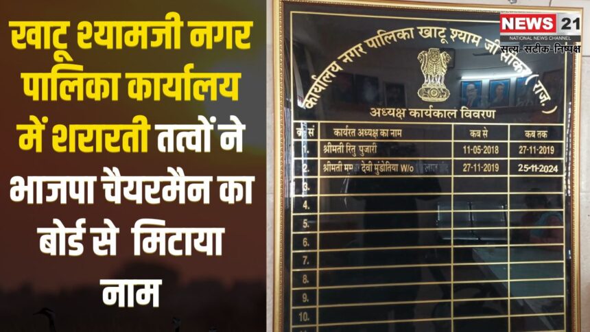Khatu Shyamji Nagar Pali Office of Rajasthan: शरारती तत्वों ने भाजपा चैयरमैन का नाम मिटाया: दलित महिला विरोधी चेहरा आया सामने