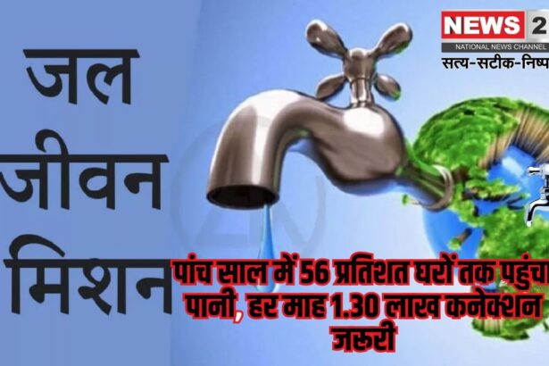 Jal Jeevan Mission: जल जीवन मिशन में चुनौतियां बरकरार: 44 प्रतिशत घरों में पानी कनेक्शन देना बाकी