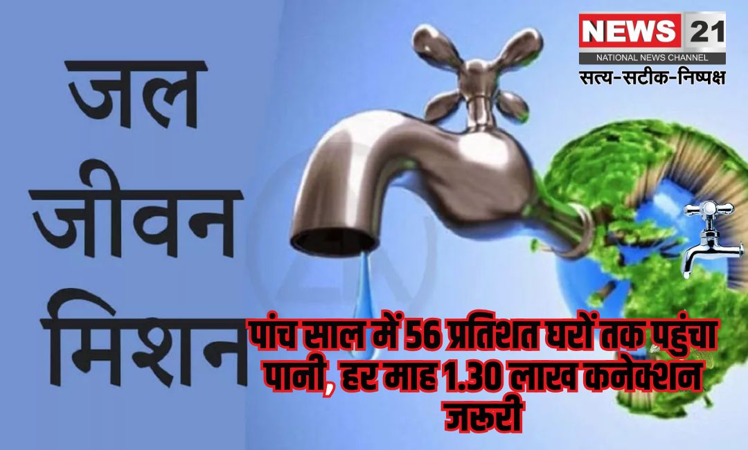 Jal Jeevan Mission: जल जीवन मिशन में चुनौतियां बरकरार: 44 प्रतिशत घरों में पानी कनेक्शन देना बाकी