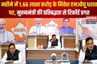 Rising Rajasthan Global Investment Summit: 2 महीने में 1.66 लाख करोड़ के निवेश एमओयू धरातल पर, मुख्यमंत्री की प्रतिबद्धता से रिकॉर्ड प्रगति