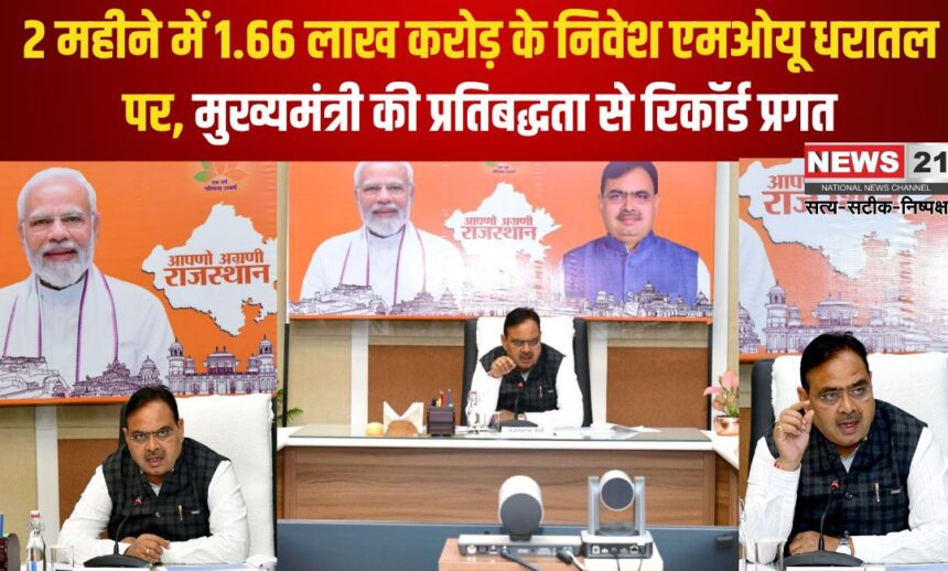 Rising Rajasthan Global Investment Summit: 2 महीने में 1.66 लाख करोड़ के निवेश एमओयू धरातल पर, मुख्यमंत्री की प्रतिबद्धता से रिकॉर्ड प्रगति