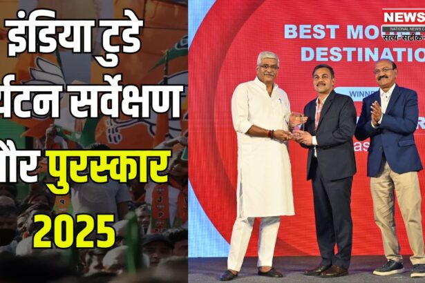 India Today Tourism Survey & Awards 2025: इंडिया टुडे पर्यटन सर्वेक्षण और पुरस्कार 2025: राजस्थान पर्यटन विभाग को तीन श्रेणी में मिले पुरस्कार