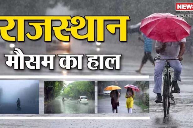 Rajasthan weather: राजस्थान में फिर से हीटवेव शुरू: तापमान 40 डिग्री पार