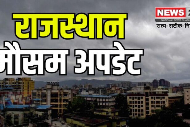 Rajasthan weather: राजस्थान में बढ़ती गर्मी: बाड़मेर और जालोर में हीटवेव अलर्ट:  होली पर बारिश की संभावना