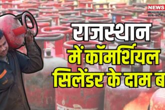 LPG Cylinder Price Update: कॉमर्शियल गैस सिलेंडर 6 रुपए महंगा:  घरेलू सिलेंडर की कीमत बरकरार