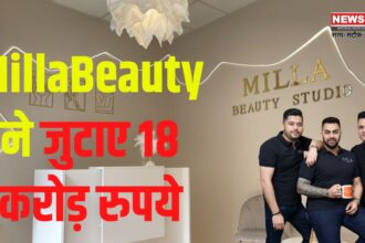 Milla Beauty News: Milla Beauty ने जुटाए 18 करोड़ रुपये: कंपनी का मूल्यांकन पहुंचा 303 करोड़