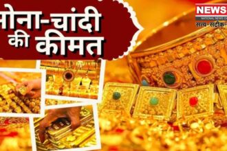 Gold Price Today: सोने और चांदी की कीमतों में गिरावट: तीन दिनों में 4000 रुपए तक सस्ता हुआ सोना