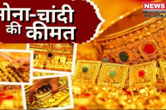 Gold Price Today: सोने-चांदी के दाम में तेजी: सोना ₹93,942 और चांदी ₹96,350 प्रति किलो पर पहुंची