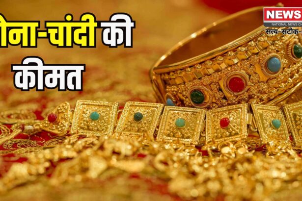Gold Price Today: सोने-चांदी के दाम में उछाल:  10 ग्राम सोना ₹93,658 और चांदी ₹95,588 प्रति किलो पहुंची