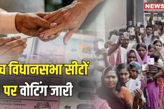 Assembly Election Bypolls 2025 Voting: पांच विधानसभा सीटों पर वोटिंग: दोपहर तक केरल में सबसे ज्यादा मतदान