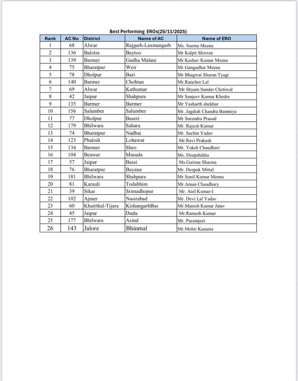 विशेष गहन पुनरीक्षण