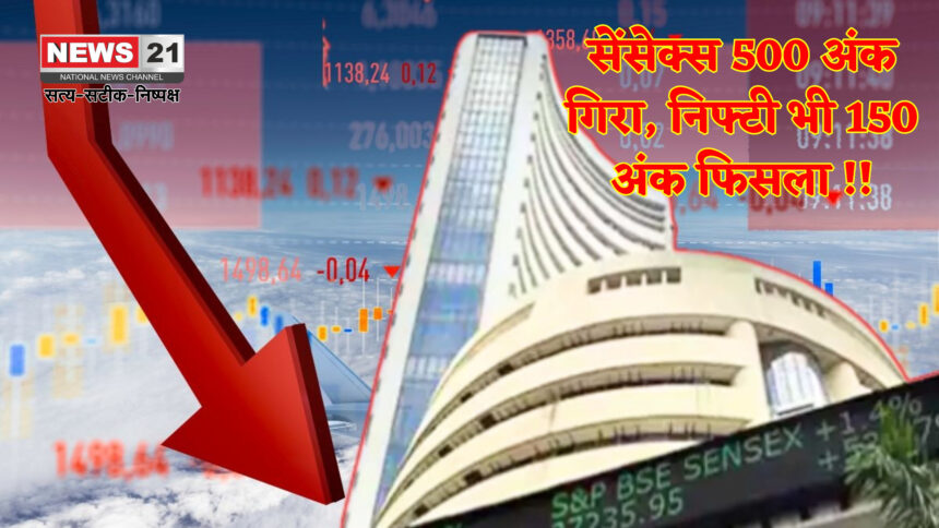 Sensex