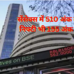 Sensex