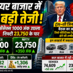 Share Market