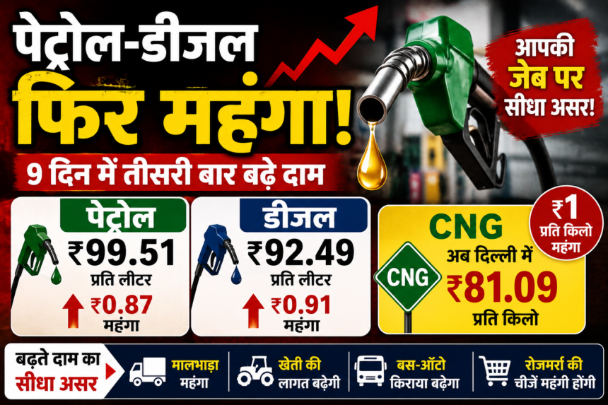 Fuel Price