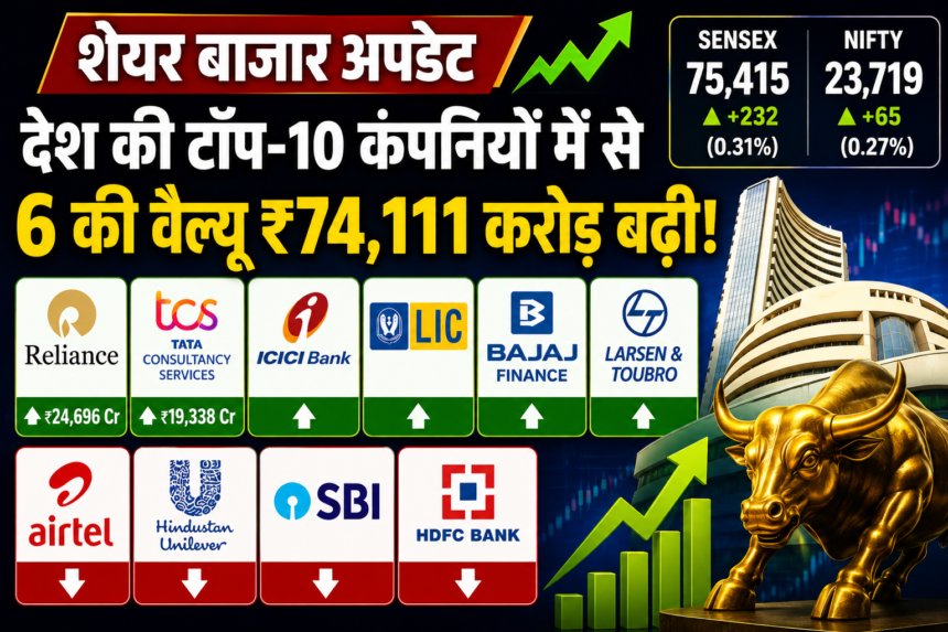 StockMarketUpdate