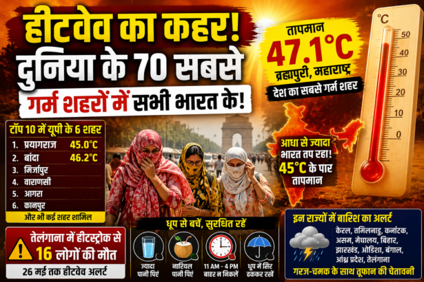 HeatWaveIndia