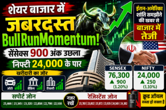 BullRunMomentum