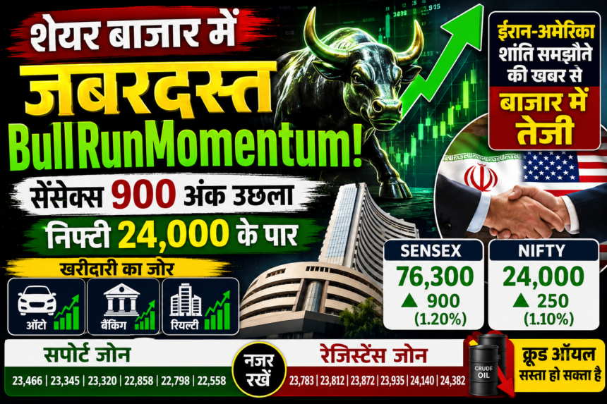 BullRunMomentum
