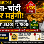Gold Price