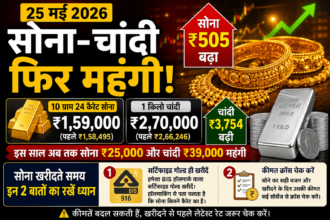 Gold Price
