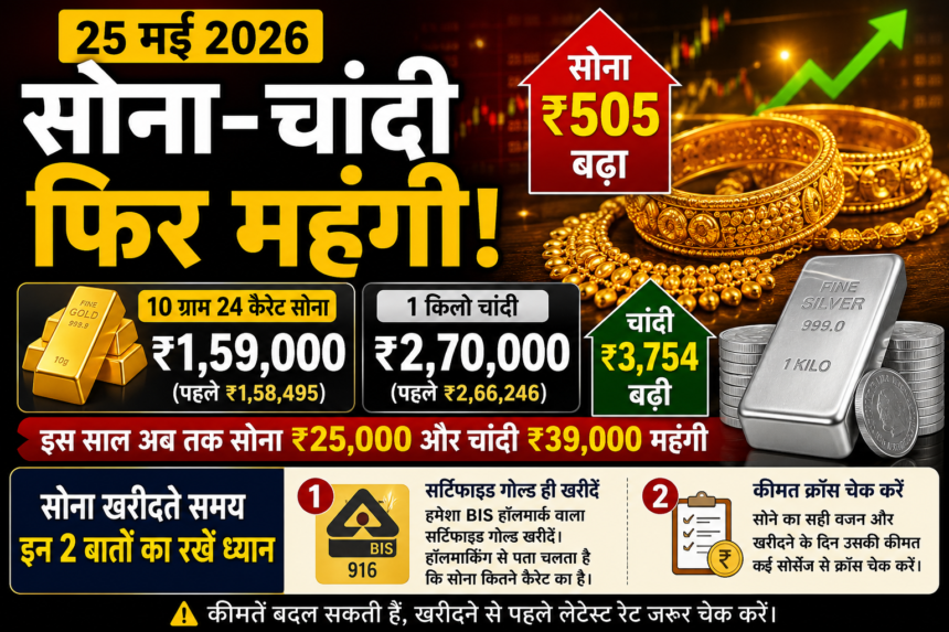 Gold Price