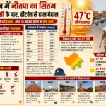 Rajasthan Heatwave Alert