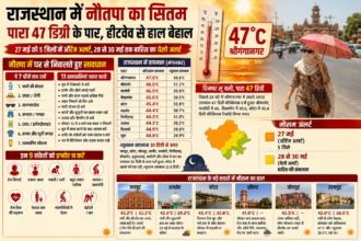 Rajasthan Heatwave Alert