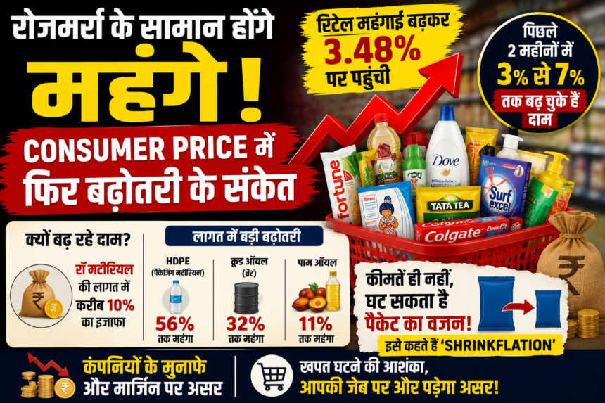 ConsumerPrice