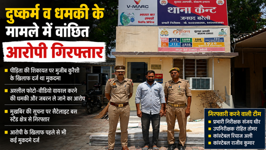 Bareilly
