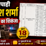 Bareilly