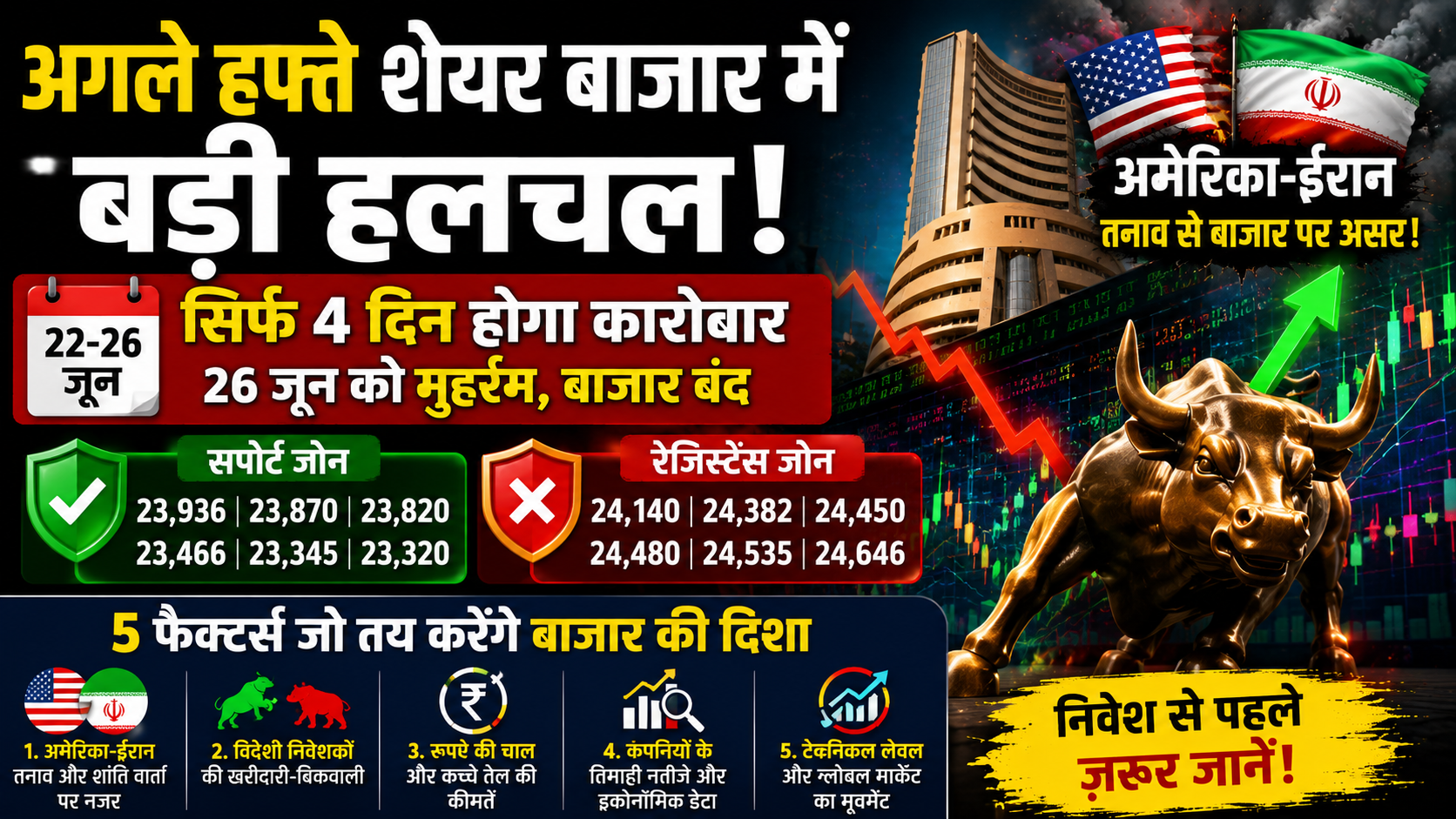 शेयर बाजार