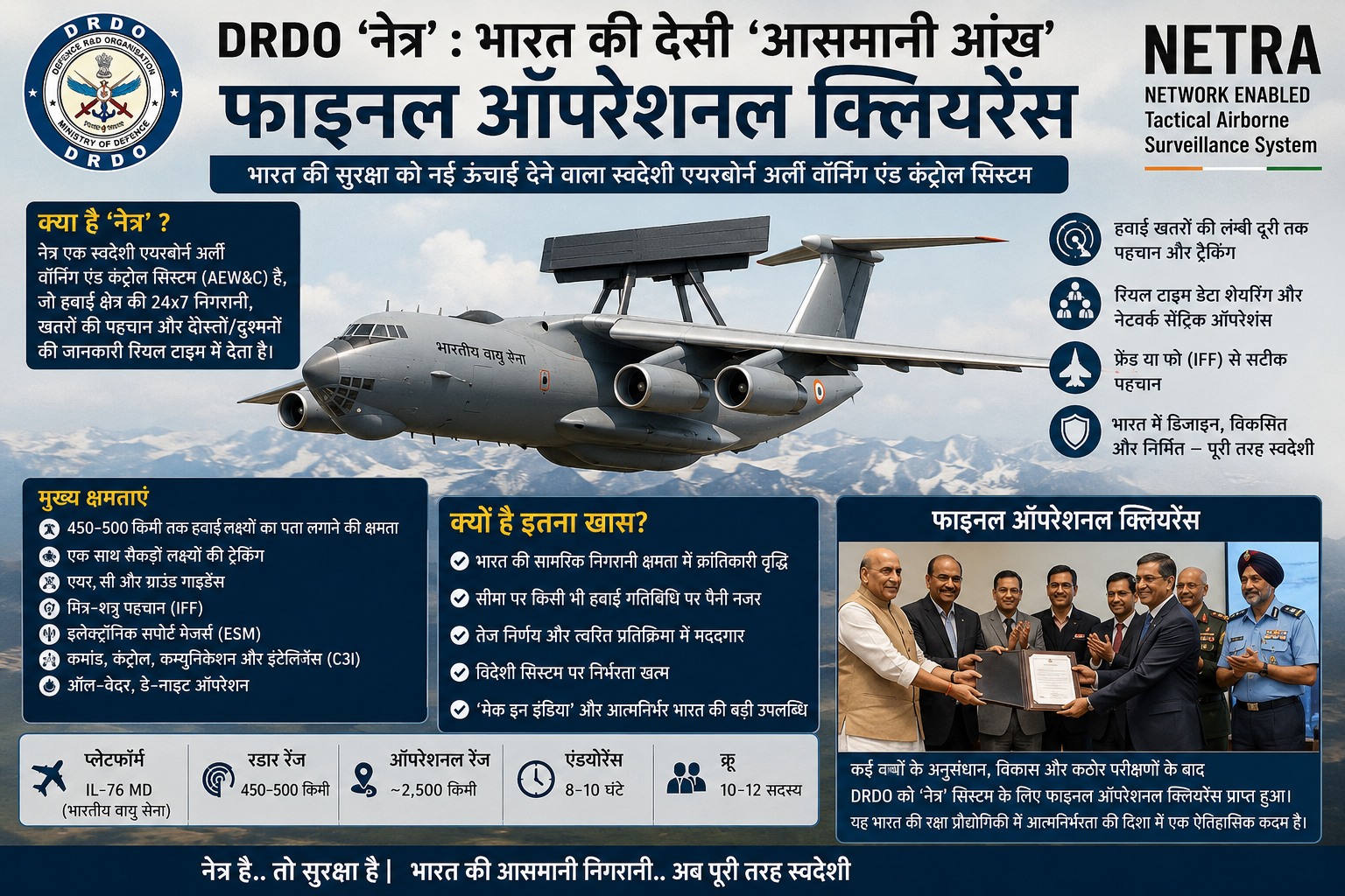 रूसी IL-76 विमान पर स्थापित Phalcon AWACS सिस्टम 