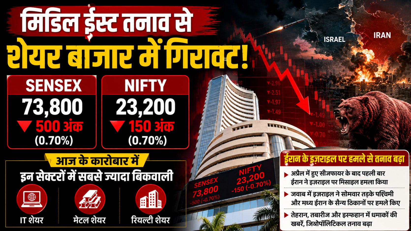 शेयर बाजार