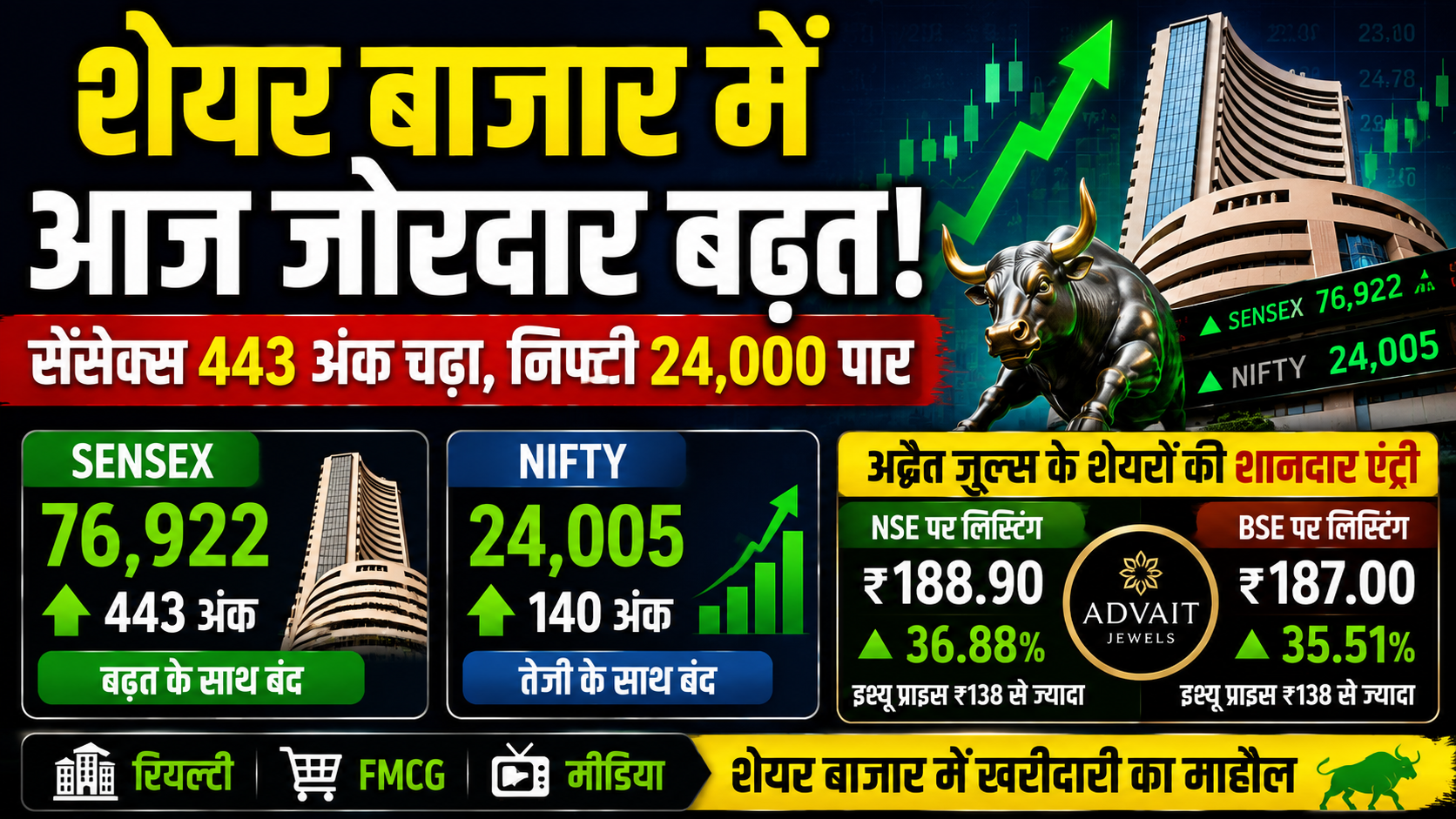शेयर बाजार