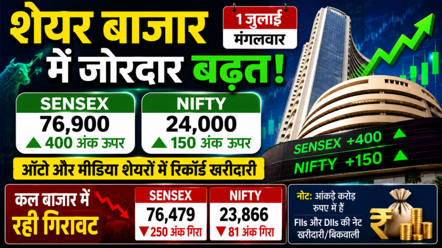 शेयर बाजार