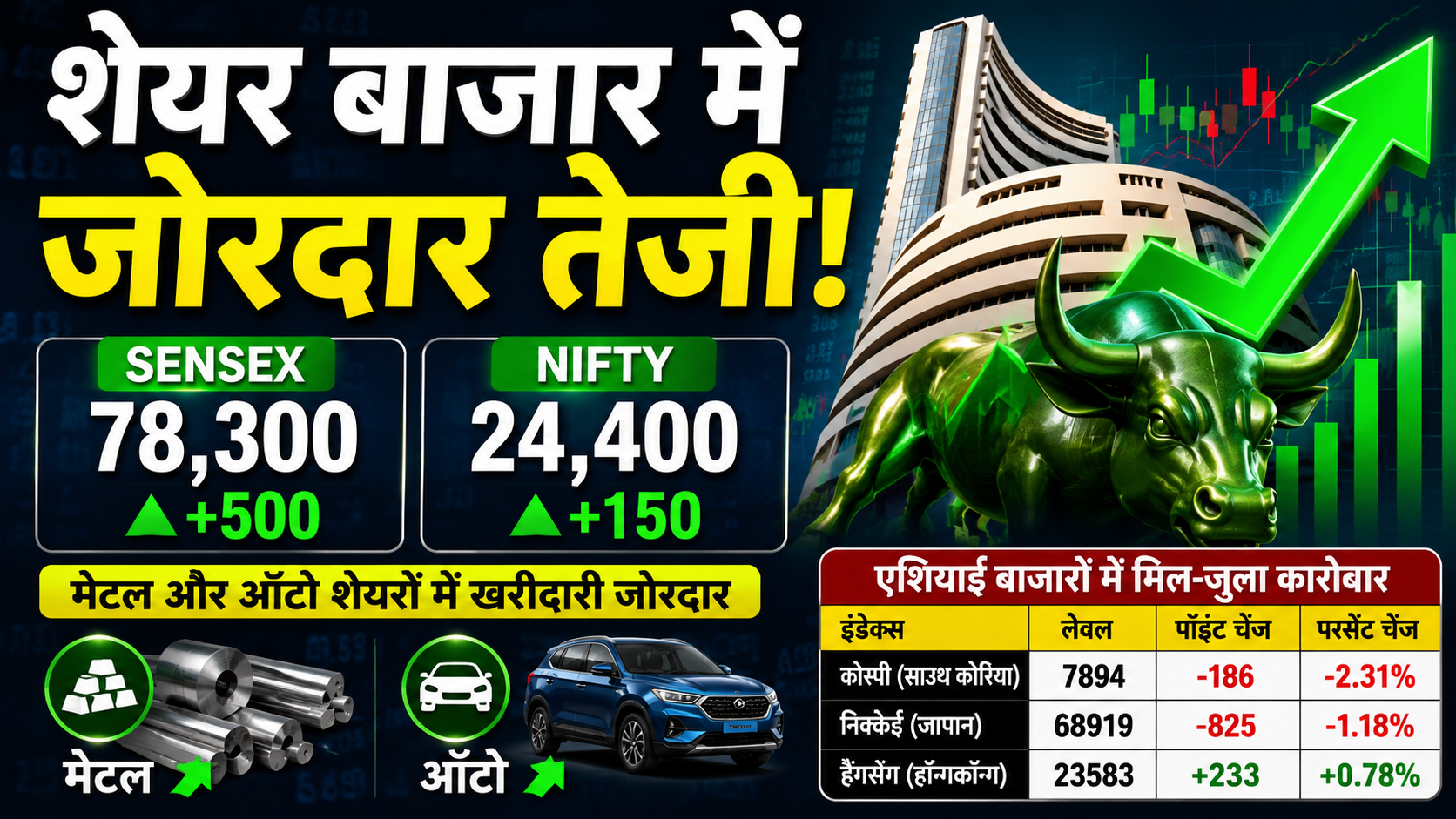 शेयर बाजार