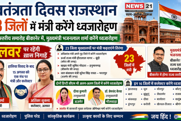 स्वतंत्रता दिवस राजस्थान
