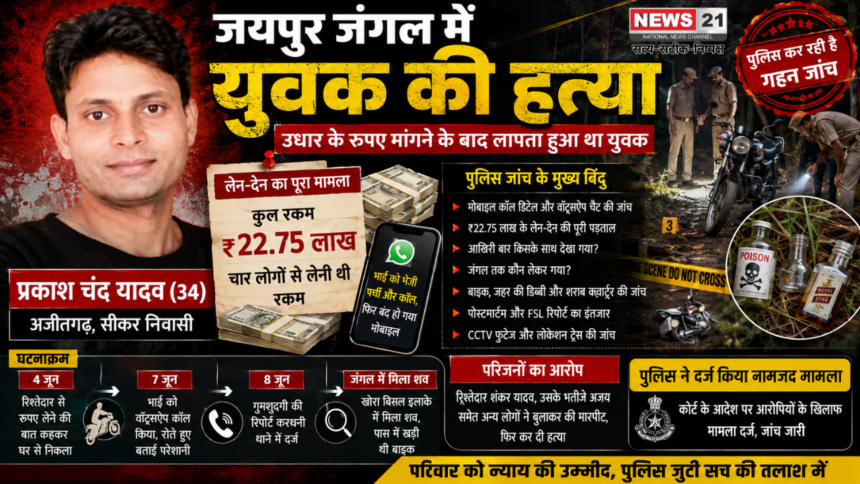 जयपुर जंगल में युवक की हत्या का मामला