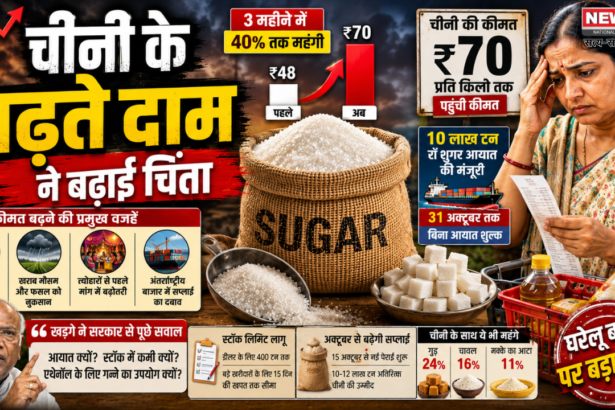 चीनी के बढ़ते दाम