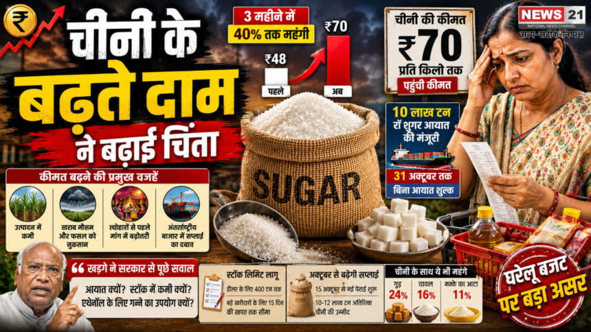 चीनी के बढ़ते दाम