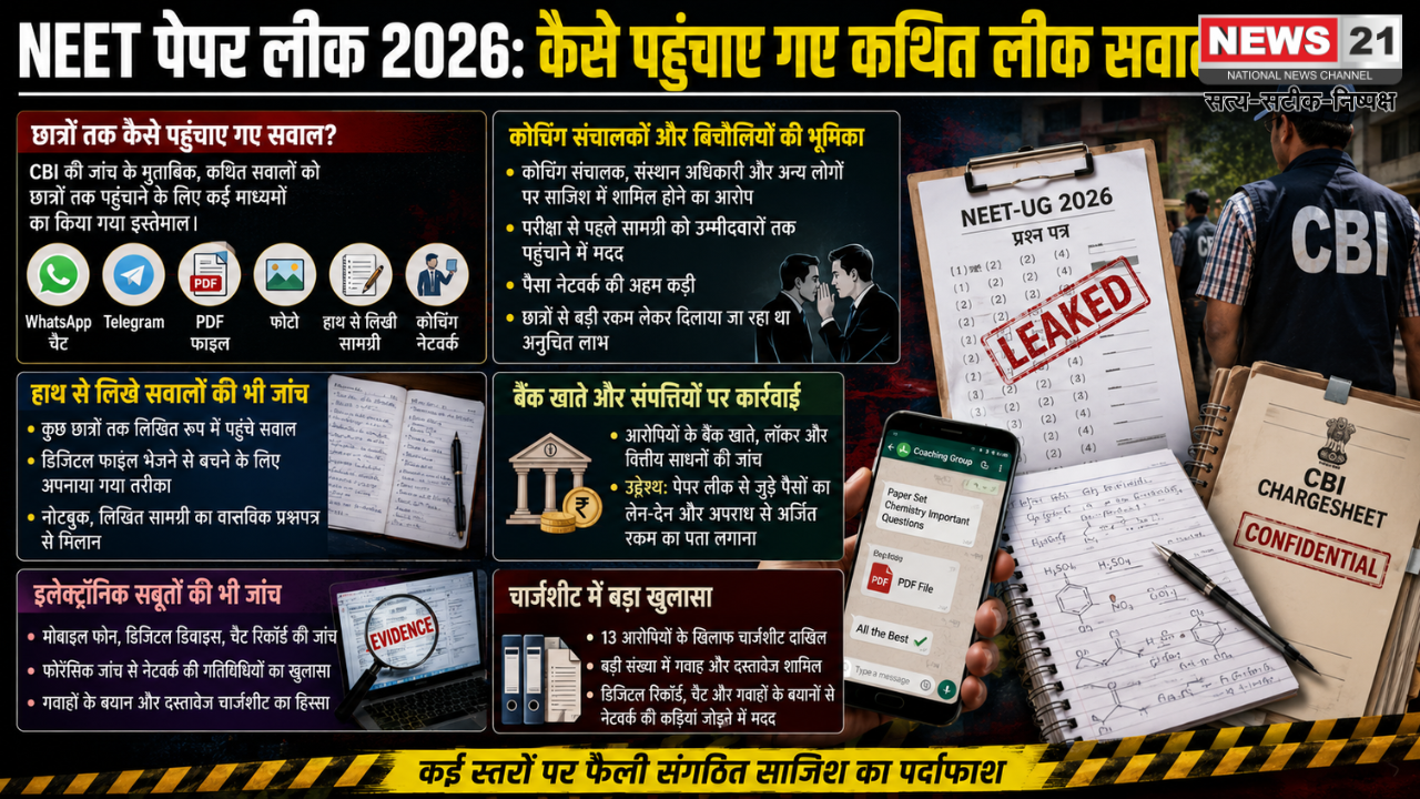 NEET Paper Leak 2026