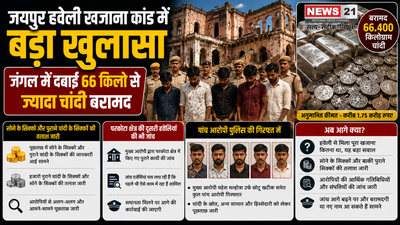 जयपुर हवेली खजाना कांड
