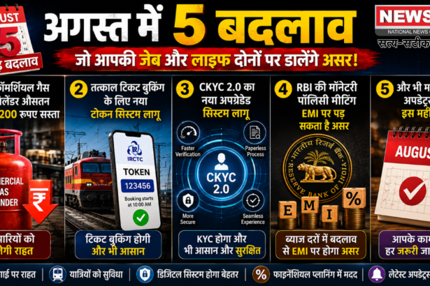 अगस्त में 5 बदलाव: कॉमर्शियल सिलेंडर 200 रुपए सस्ता, तत्काल टिकट के लिए नया टोकन सिस्टम, CKYC 2.0 भी लागू
