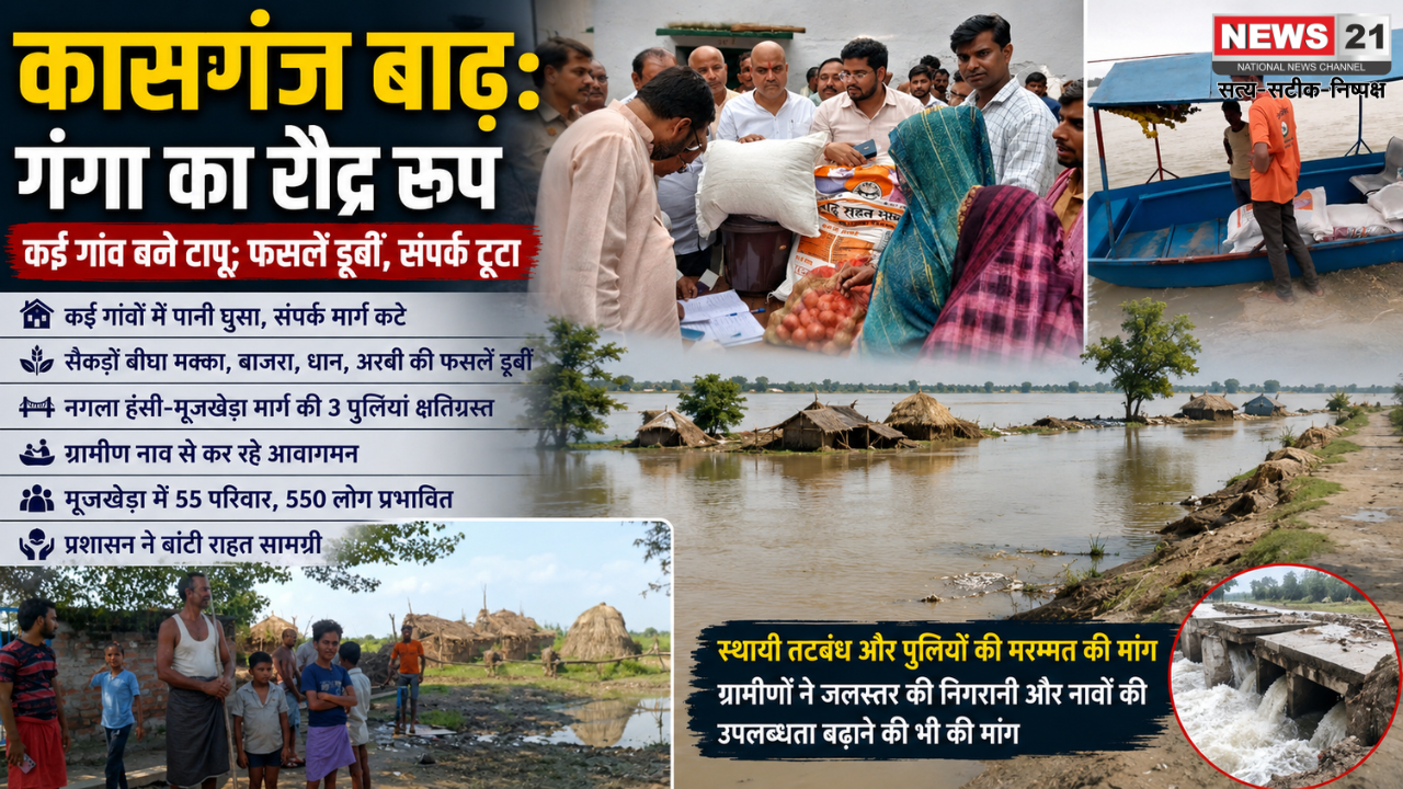 कासगंज बाढ़